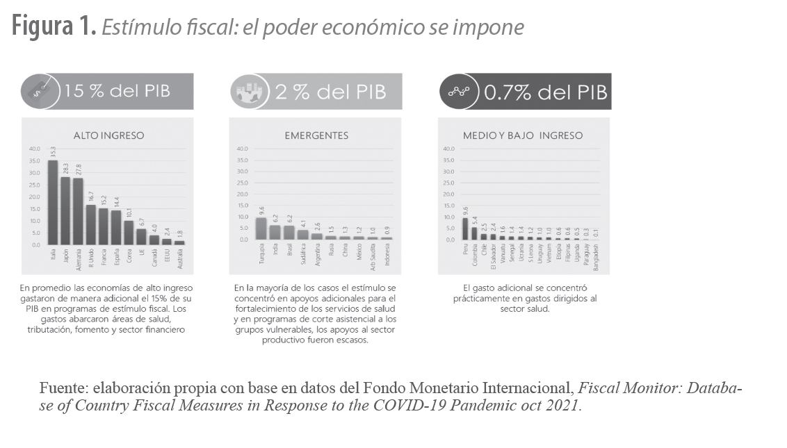 saul_1973's tweet photo. Se publicó en Economía Informa UNAM una reflexión que hicimos @Francisco_MtzH y yo sobre la endeble recuperación mundial. Lo comparto con ustedes https://t.co/IqAGmMQ4Fv https://t.co/aoqc8xicYr