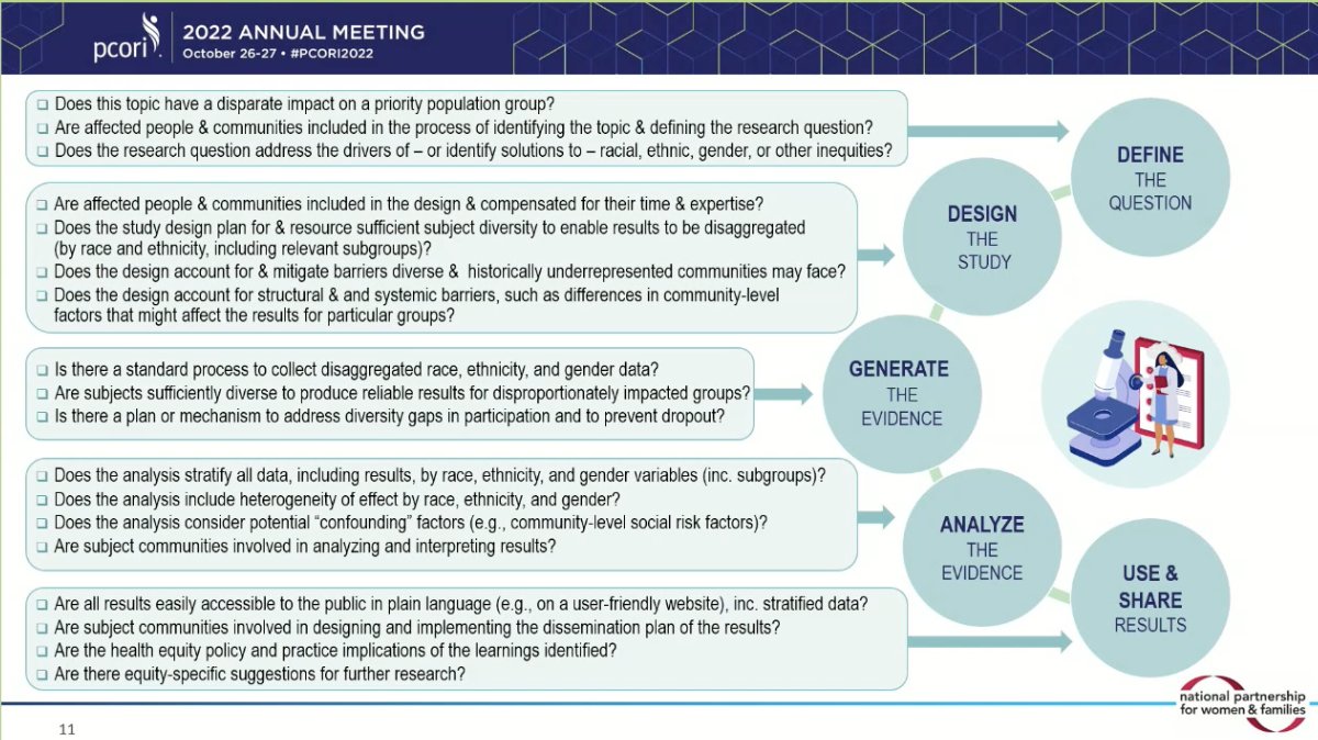 JenBrownARCC's tweet image. 🔥final #PCORI2022 panel. Particularly appreciated @sinsipuede&apos;s right-on comments on addressing racist systems, centering community voice, &amp;amp; rejection of resilience- &apos;resilience doesn&apos;t protect from structural racism&apos;.