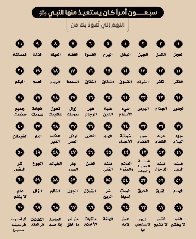 كان يستعيذ منها النبي ﷺ