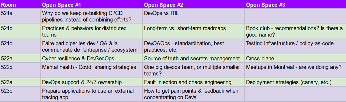 Here's our open spaces topics for today!

#DevOpsDaysMTL