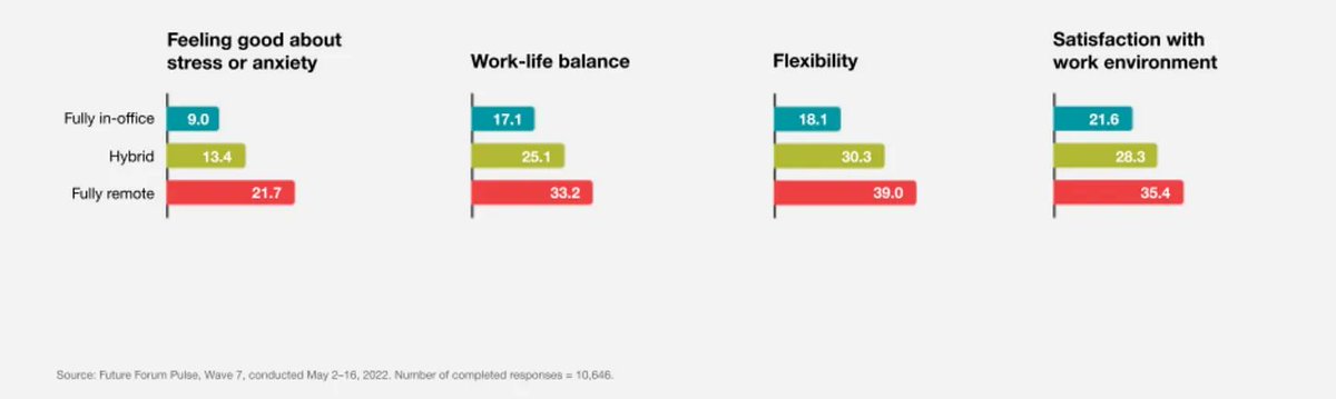 AmyButchko's tweet photo. “If you hire adults and then treat them like kids, this whole thing is going to backfire." 

Why Are Bosses So Miserable? https://t.co/G1wxKzLcml https://t.co/Qv6wBIAk1U