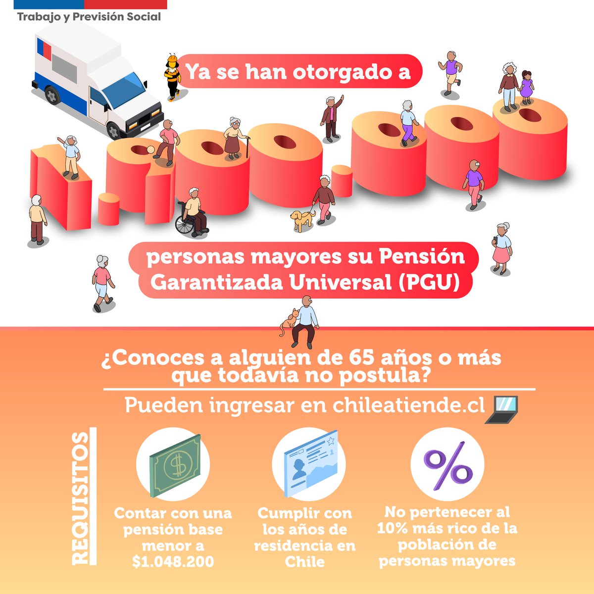 👍La Pensión Garantizada Universal (PGU) se acerca a los 2 mill. de beneficiarios/as! Necesitamos llegar a cada rincón del país, por eso, necesitamos de tu ayuda! ¿Conoces a una persona mayor que no postula aún? Coméntale que puede postular ingresando a chileatiende.cl