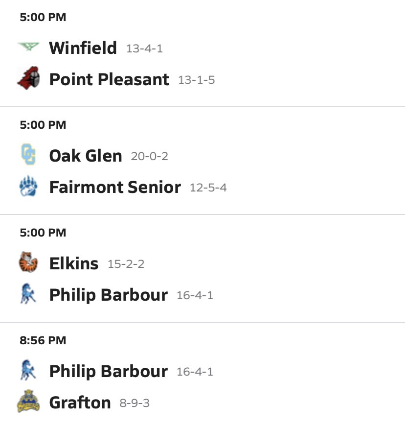 WV High School Soccer on Twitter "AA Girls Regional Finals https//t