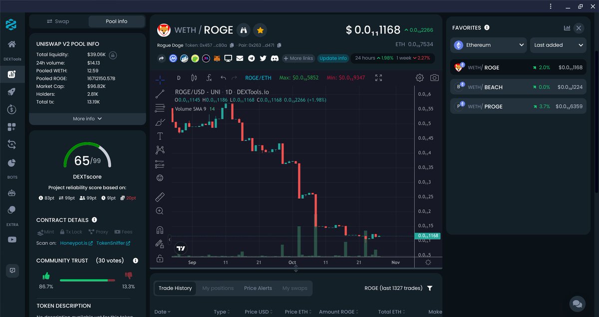RogueTokens's tweet image. #PROGE &amp;amp; #ROGE Daily charts. $Proge CoinGecko update soon. #Meme Proge to #Defi Proge. Roge rocking the Defi look already! #RogueTokens