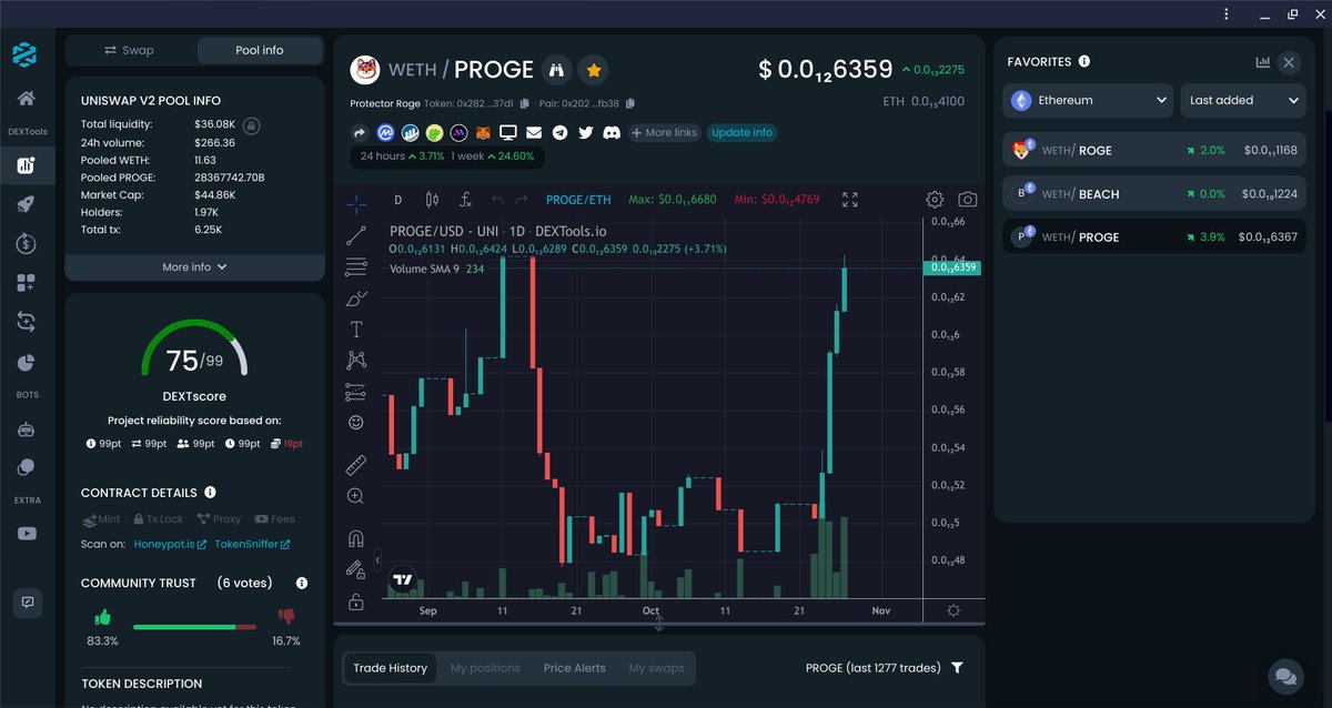 RogueTokens's tweet image. #PROGE &amp;amp; #ROGE Daily charts. $Proge CoinGecko update soon. #Meme Proge to #Defi Proge. Roge rocking the Defi look already! #RogueTokens