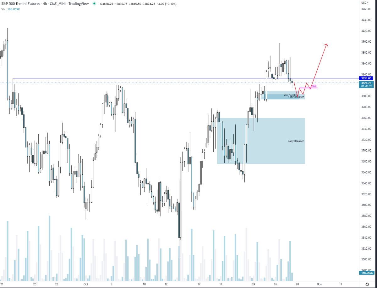 TraderAvery's tweet photo. looking for something like this on #ES_F https://t.co/z4weSVZity