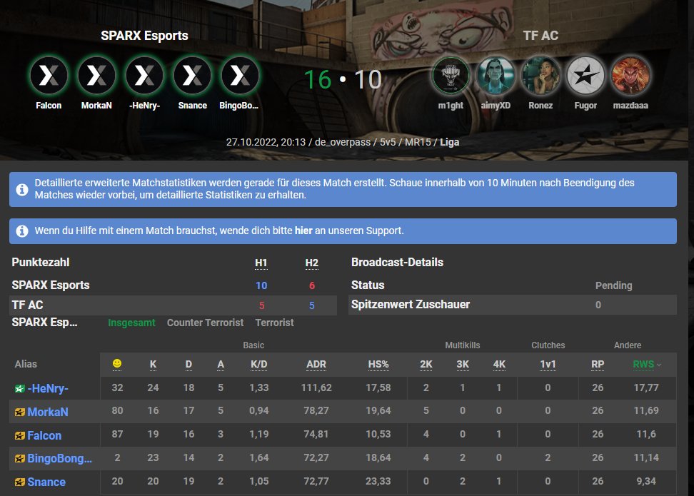 Der einzig wahre LifegameH aus der Div2 &amp; ESEA Main war heute wieder am Start! Stehen jetzt 1:1, 4 Wins to go! 
Danke an Star 74 ADR-AWP <a href="/FalconiiiCSGO/">Falcon</a> 🦅
#XpectUs✨
<a href="/MorkaNcs/">MorkaN</a> @iambLESSEDcs <a href="/Snancecs/">Snance</a> <a href="/B1NGBONGcs/">BingBong</a> <a href="/Triggarcs/">Triggar</a>