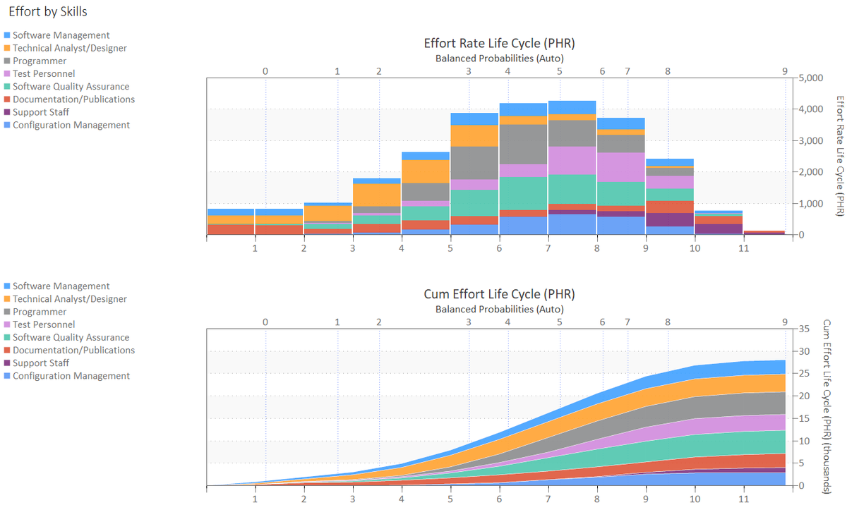 QSM_SLIM's tweet photo. What does software estimation and the NFL have in common? A lot more than you might think! Find out in this post: https://t.co/AcuZwCCgs1 #estimation #pmot https://t.co/yctolhRuXe