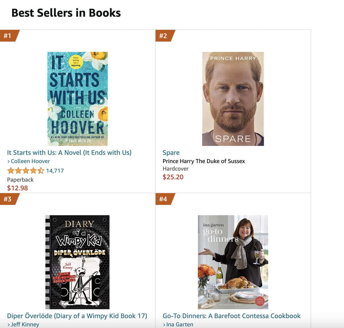 Just checked Amazon and it appears Prince Harry's memoir Spare is now at #2.
