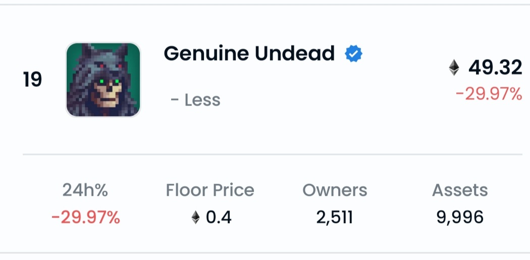 The exact definition of a pump and dump. Beware of all that glitters.  #Ethereum #NFT #NFTs #GenuineUndead