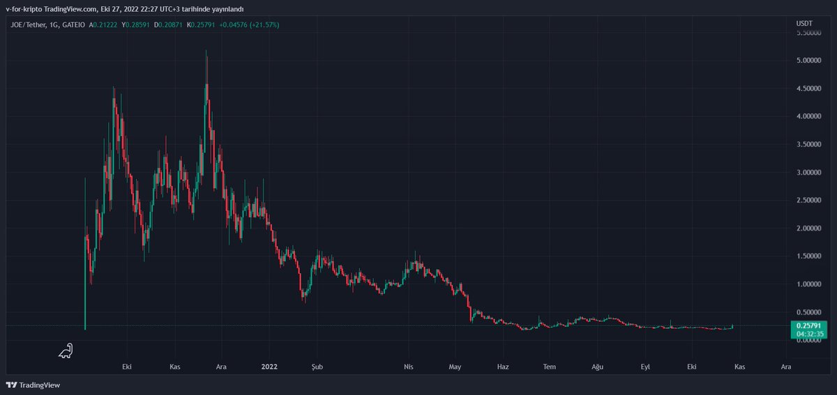 Grafik Çok dipte ve bir kaç balina radarına girmesi roketler ;)  (JOE)