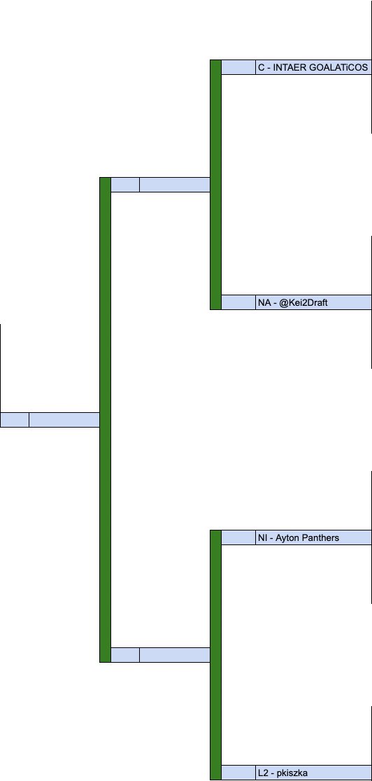 International Genie League tweet media