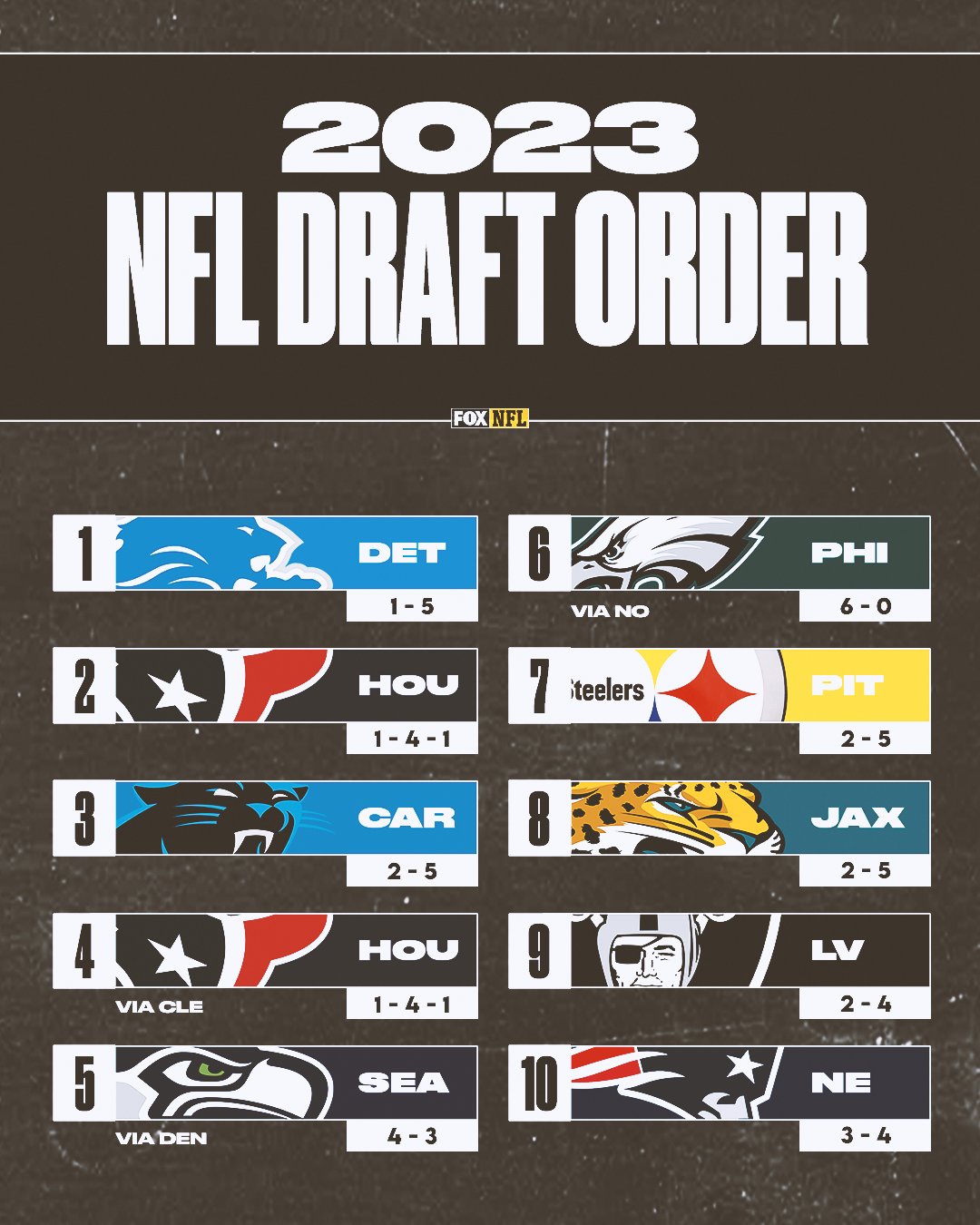 FOX Sports: NFL on X: 'Here's a look at the 2023 NFL Draft order as of  right now 