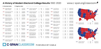 Have you ordered your @cspan
@CSPANClassroom 2024 Electoral College Map? 🤔
docs.google.com/forms/d/e/1FAI… #CSPAN #CSPANClassroom #HSGovChat