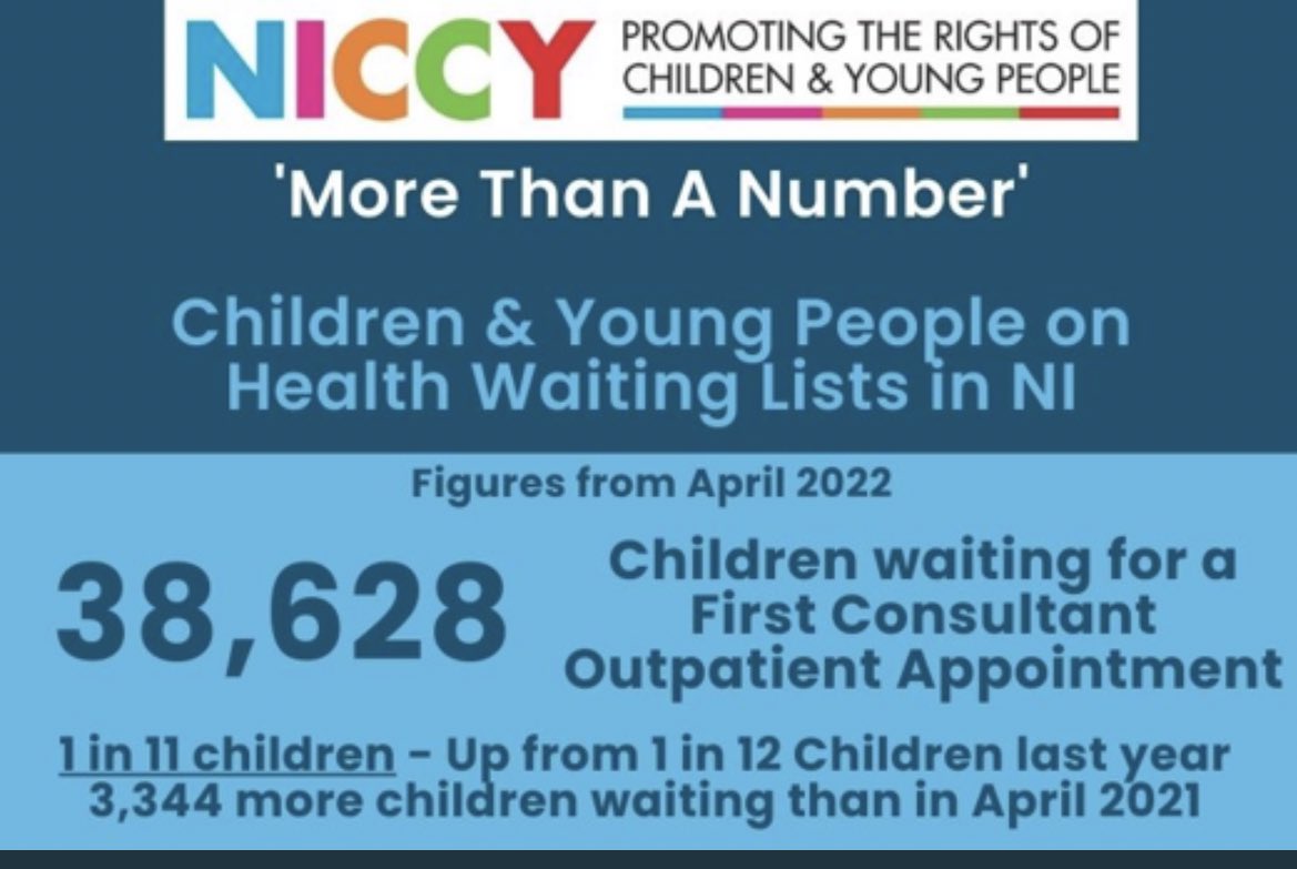Northern Ireland 2022

⚠️1 in 11 (36,628) children &amp; young people waiting for 1st outpatient apt (many over a yr)

⚠️2223 waiting for mental health CAMHS

⚠️Children suffering, missing time critical experiences

💔Utterly unacceptable

#MoreThanANumberNI

niccy.org/about-us/our-c…