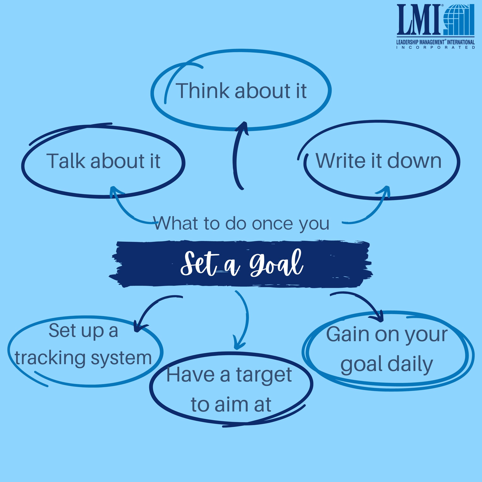 Leadership Management International on Twitter "https//t.co