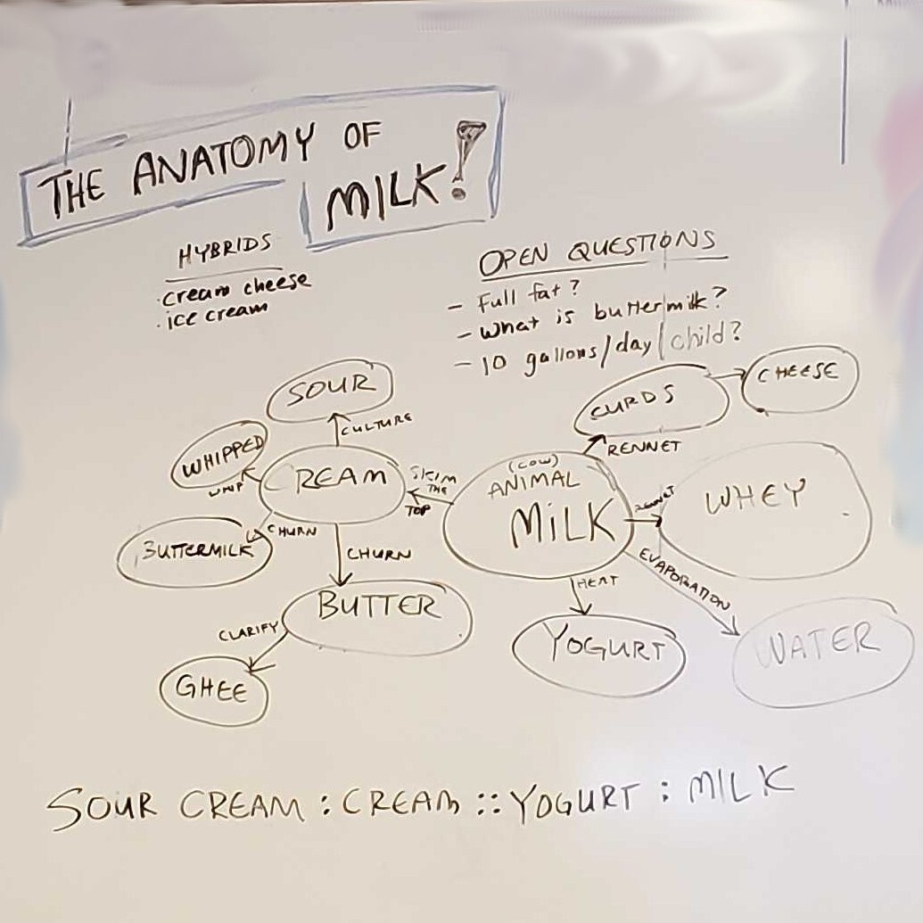 Curious about what Midwinter's cookin' up?

Yesterday's afternoon break with co-workers turned into a lively debate about...milk 🐮