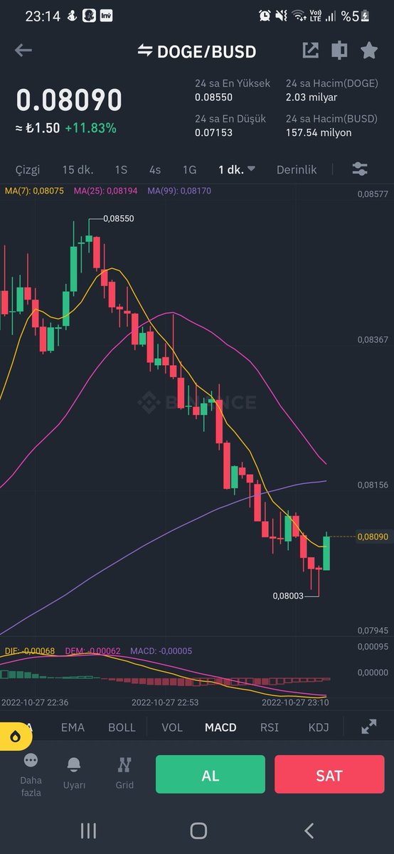 Zilliqa15's tweet photo. Gene sokuyolar millete 😃 #doge #dogecoin #elonmusk https://t.co/w3RnzNAWHm