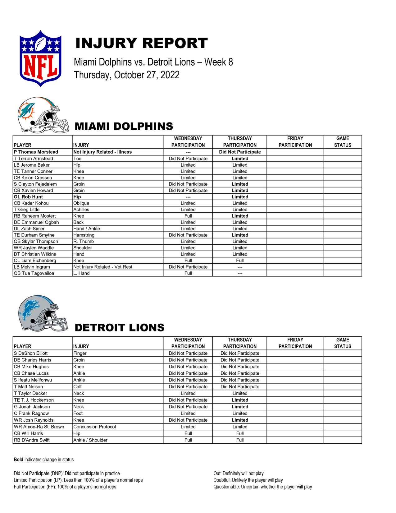 Daniel Oyefusi on Twitter "Dolphins Thursday injury report. Only punter Thomas Morstead
