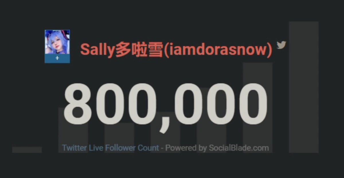 Congrats on the 800k, Sally! 🎉🥳 1 MILLION isn't off now xD! Ganbatte and have fun in your day! 💘🤍
@iamdorasnow
#iamdorasnow https://t.co/nLmKbdUvfI