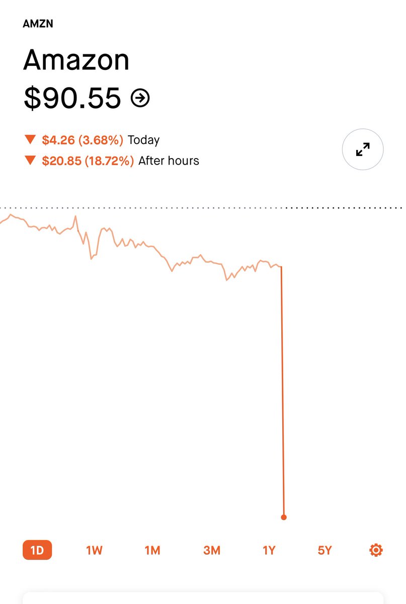 Crypto is too volatile, buy equities

Wait…