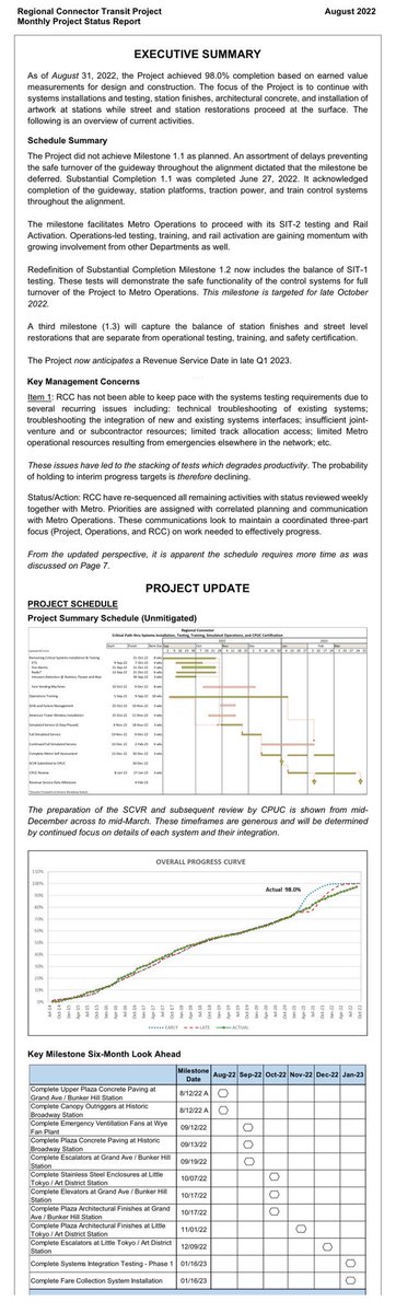 numble's tweet photo. September 2022 status report for LA Metro’s Regional Connector. 98% complete as of 9/30/22, +0% since 8/31/22. Still targeting opening on 2/4/23, but milestones dates were moved to later dates (comparing September report’s estimated key milestone dates to August report). https://t.co/UTtntsWfgv