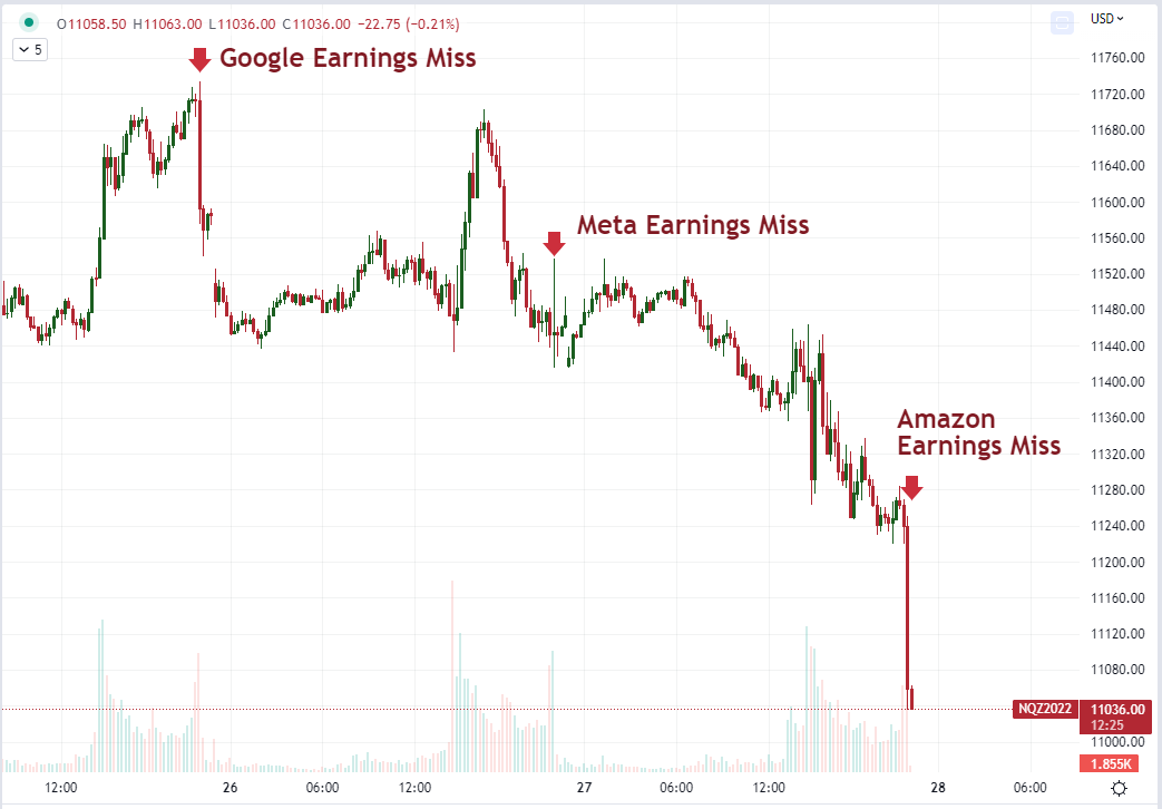 John Kicklighter on Twitter "Here is the 15minute chart of Nasdaq