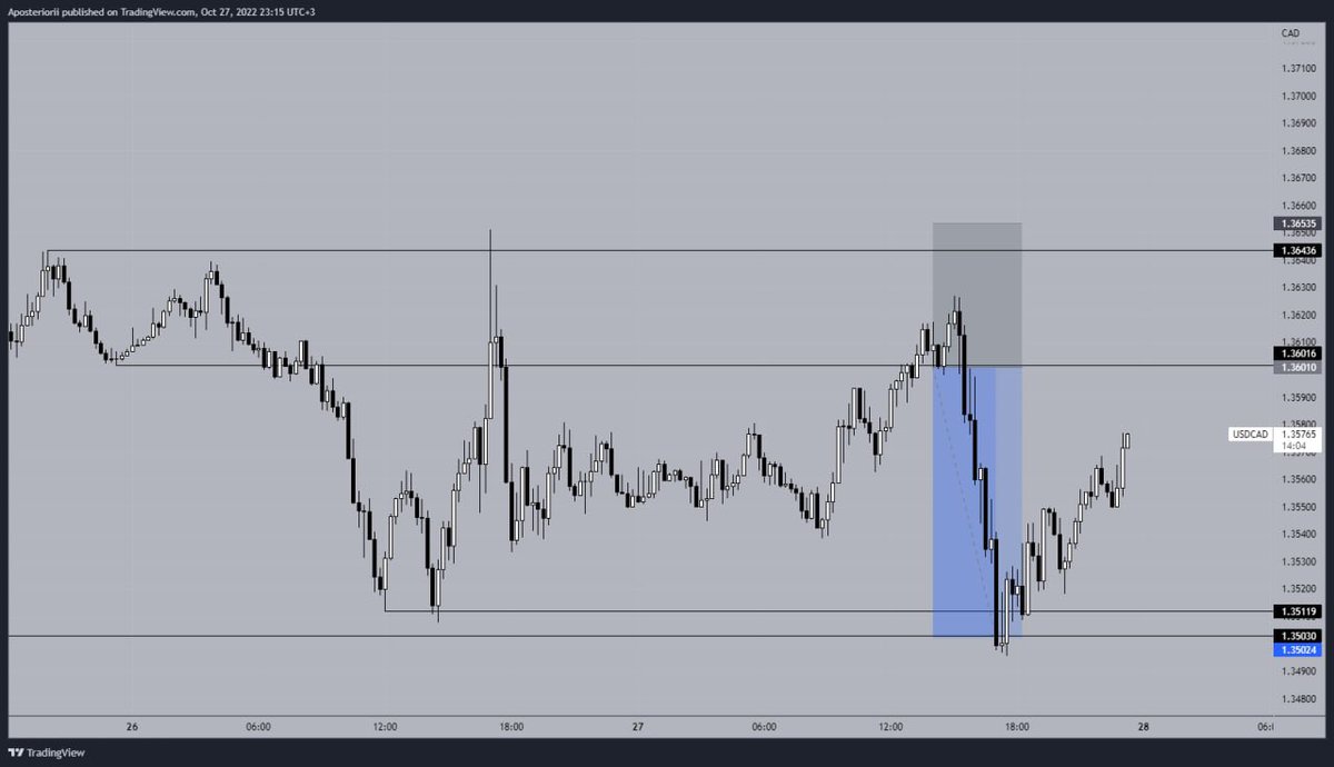 aaa_posteriori's tweet photo. #usdcad ✅ https://t.co/Cg4vRbbX3r