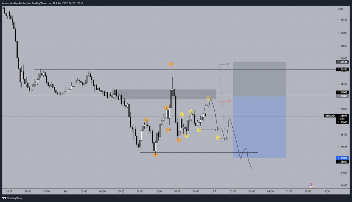 aaa_posteriori's tweet photo. #usdcad ✅ https://t.co/Cg4vRbbX3r