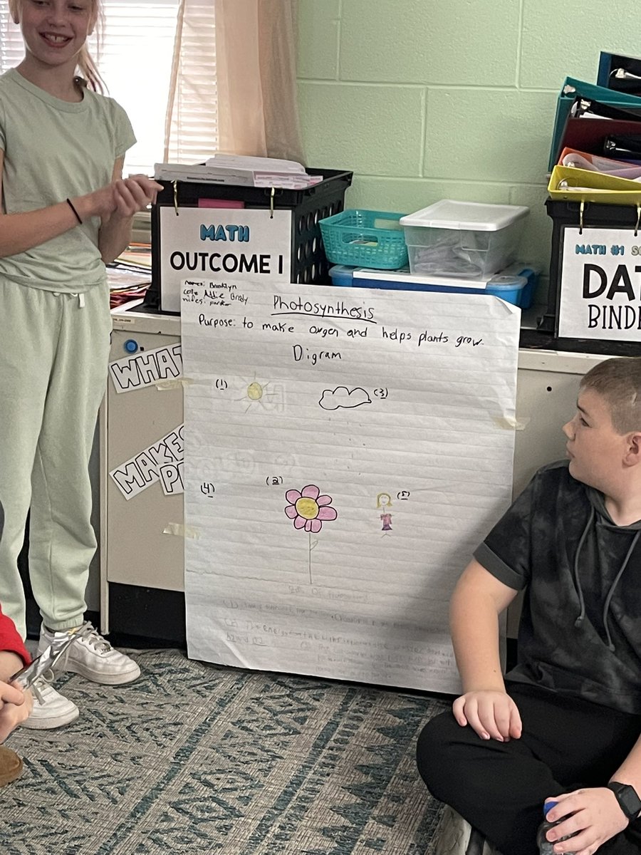 SudduthInSixth's tweet photo. Created “Quick Facts” posters on Photosynthesis and Cellular Respiration to share in science☀️🪴 @115yis #scientists #energyflow #miniexperts #collaborativelearning https://t.co/INAsM9p7Sv