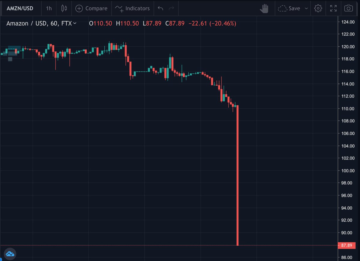Which one of you cancelled your Prime membership ftx.com/trade/AMZN/USD