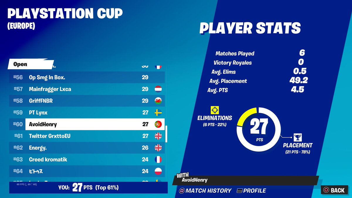 60th EU PS Cup Finals (400$) 

Hardest finals I have played in my life 🤮