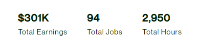 $300K+ earned on <a href="/Upwork/">Upwork</a>! This platform has been such a valuable part of my freelance business. 💚