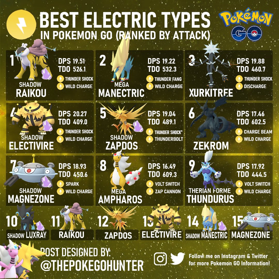 The Poke GO Hunter on Twitter "Xurkitree joins Shadow Raikou and Mega