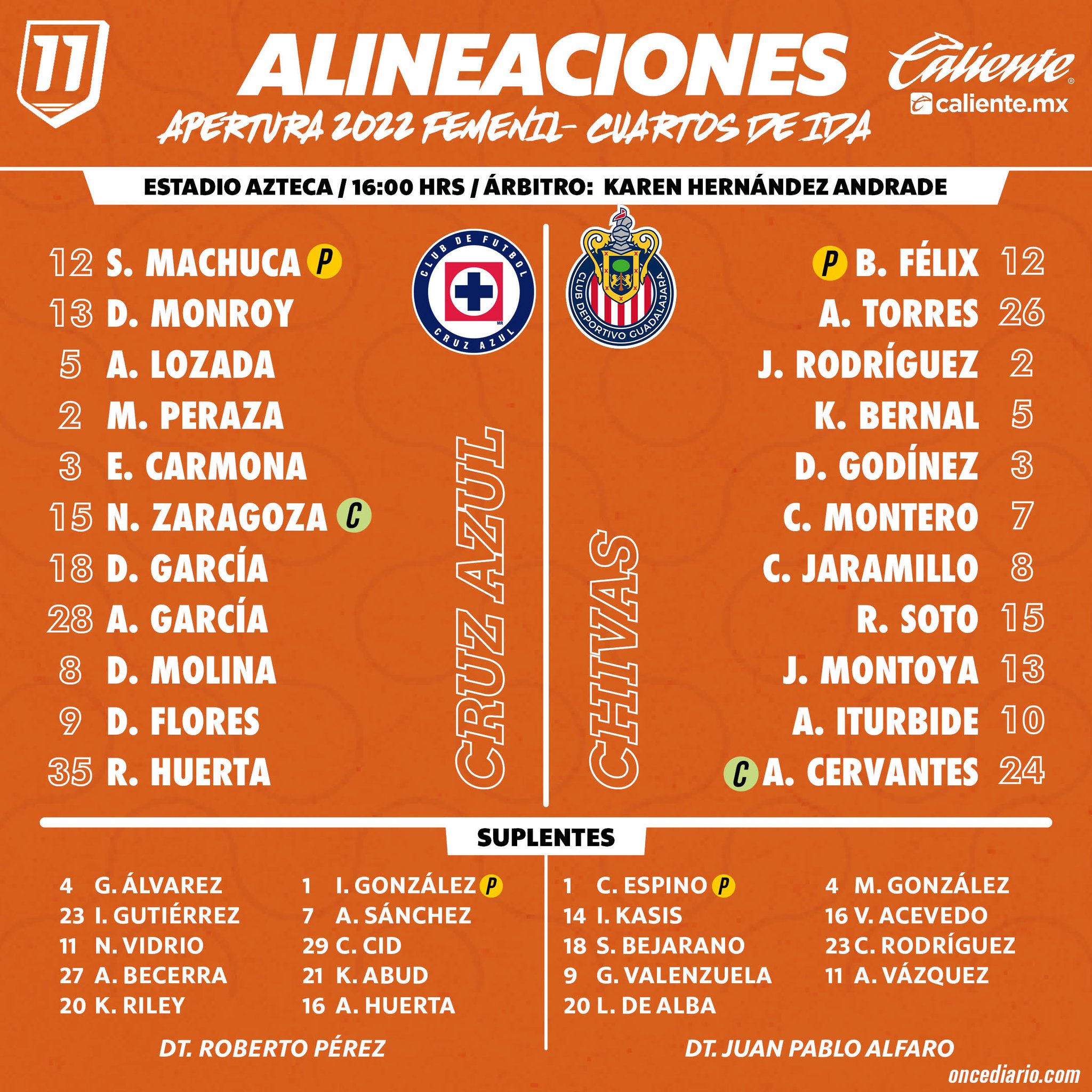 Alineaciones del Cruz Azul Femenil vs. Chivas Femenil de Cuartos de Final