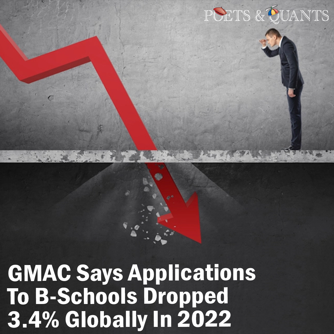 PoetsAndQuants's tweet photo. More than half of full-time MBA programs in the United States reported decreases in applications this year.
Read More: https://t.co/by75BxtREP
#mba #gmac #businessschool #mbaapplications #mbaadmissions https://t.co/uCHJMWxEwk