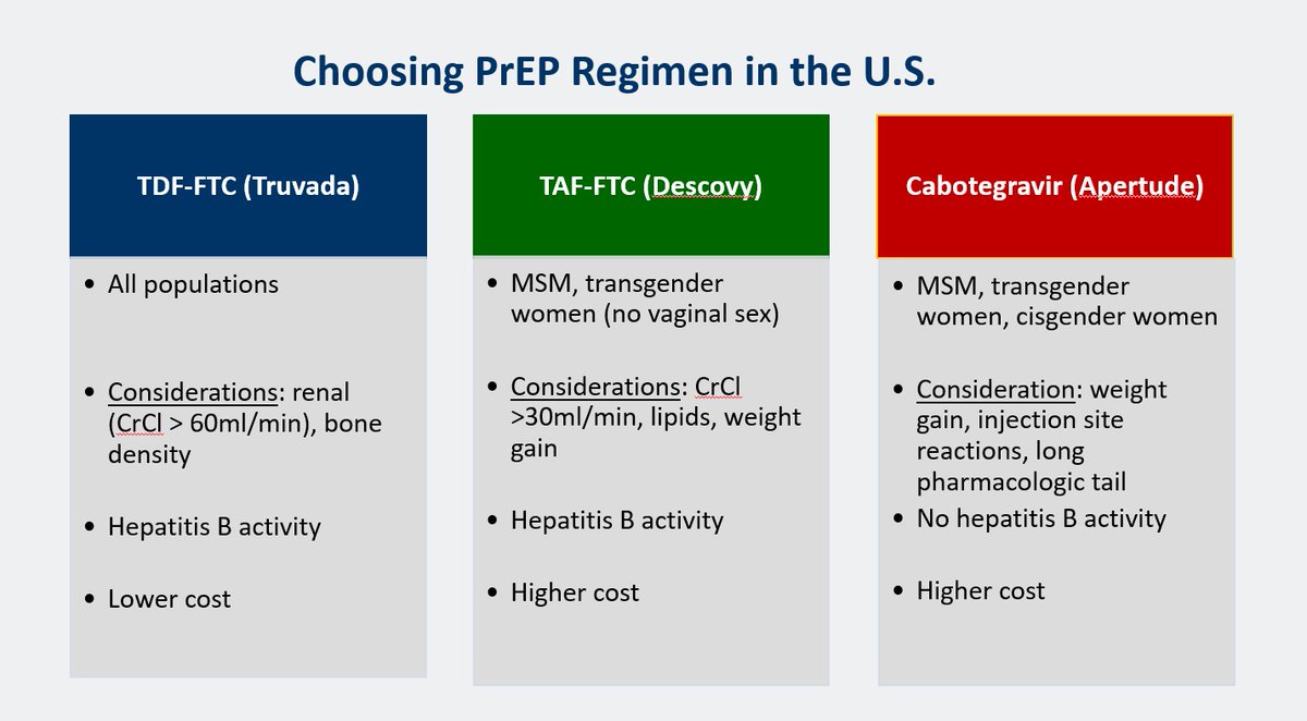 A patient comes in to discuss #PrEP for HIV. Do you feel prepared? 

This afternoon <a href="/sigal_md/">Sigal Yawetz MD</a> makes the case for HIV #PrEP in primary care. How to chose a regimen?
