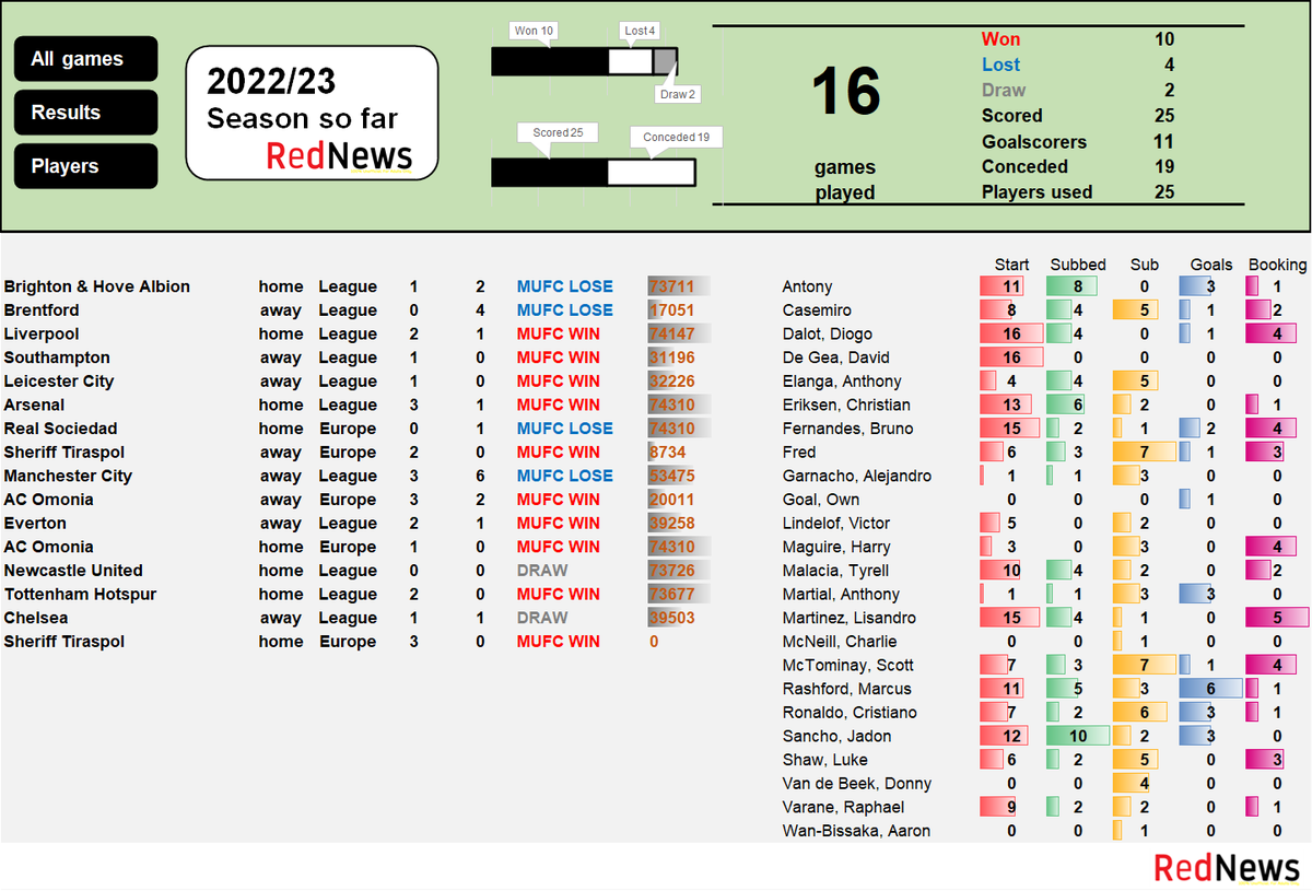 RedNewsStats tweet picture