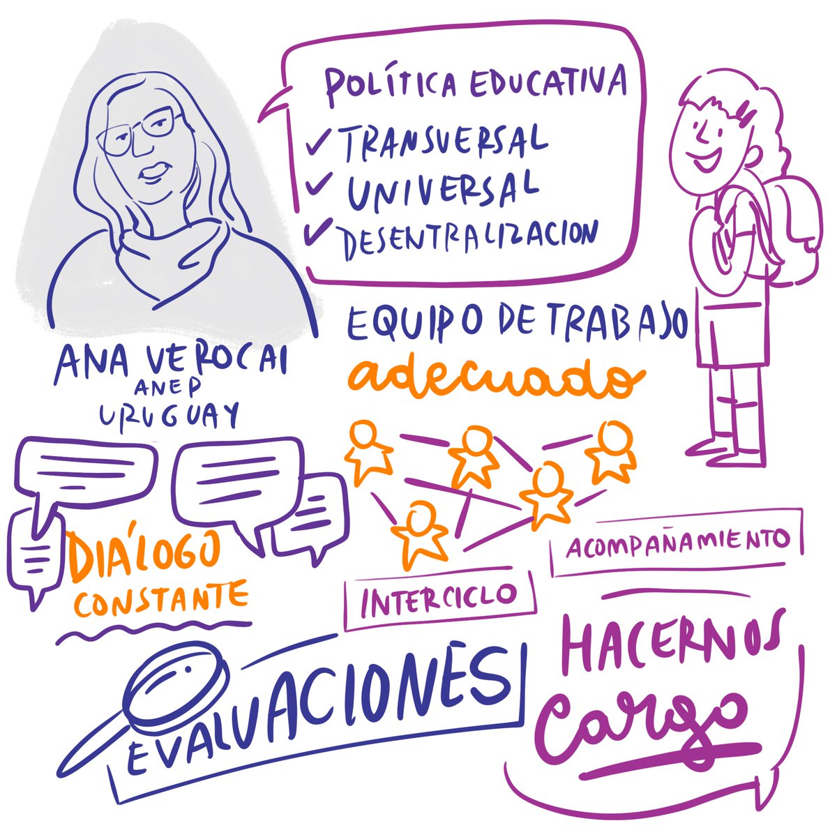 👏¡Muchas gracias a los ministros, ministras y autoridades que participaron! Y muy especialmente, un agradecimiento al equipo de <a href="/el_BID/">Banco Interamericano de Desarrollo</a> que hizo este evento posible <a href="/PabloZoido/">Pablo Zoido</a> <a href="/Gonzalo_Almeyda/">Gonzalo Almeyda</a> <a href="/tvinacur/">Tamara Vinacur</a> <a href="/vale_gimenez/">Valentina Giménez</a>. 
 
¡Será hasta el próximo Diálogo!