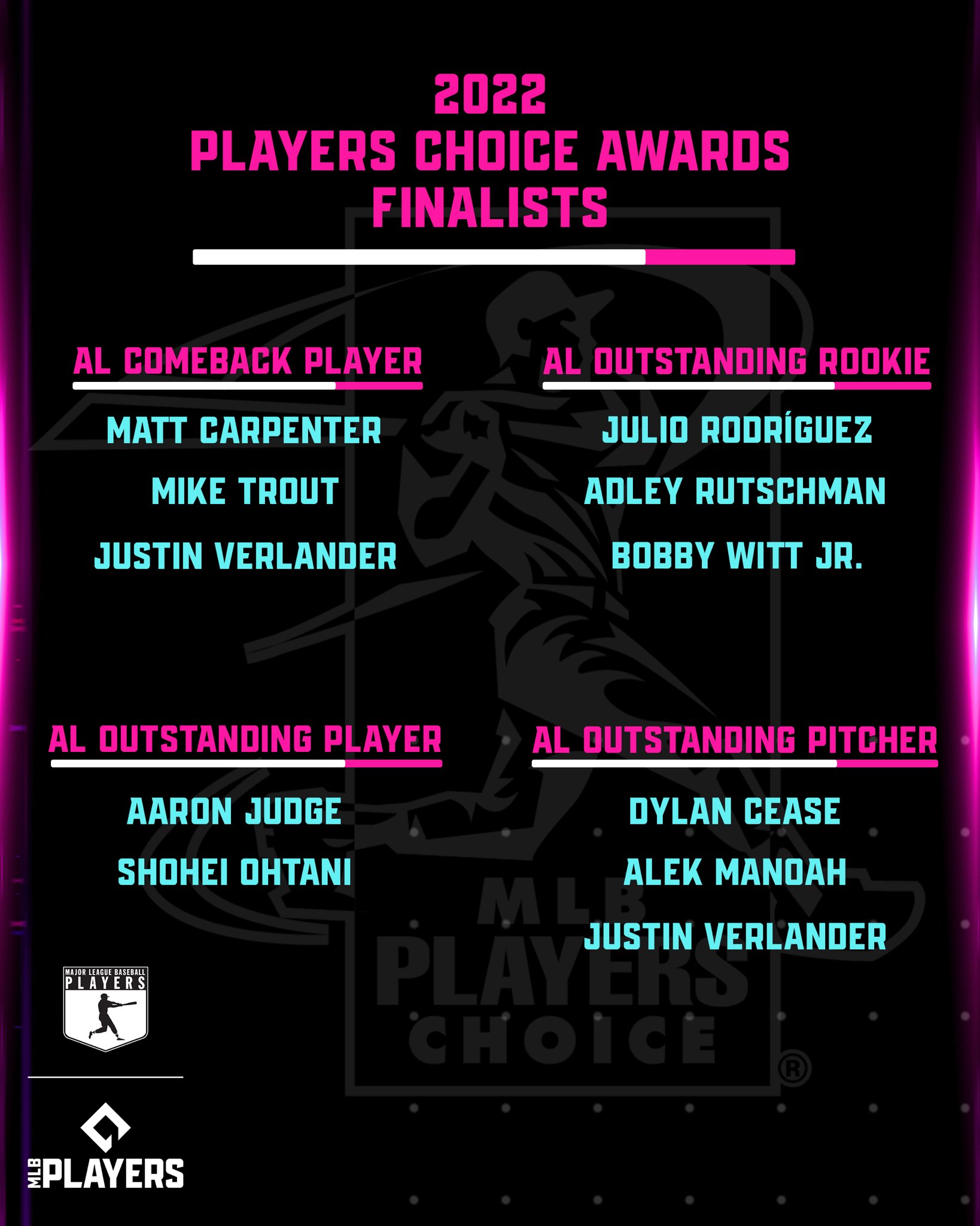 Game Awards 2022 Player's Choice