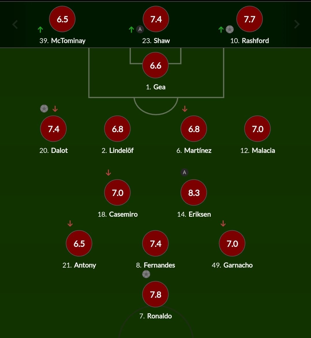 TCR. on Twitter "Have some shame SofascoreINT 😂 In order FotMob (8.2