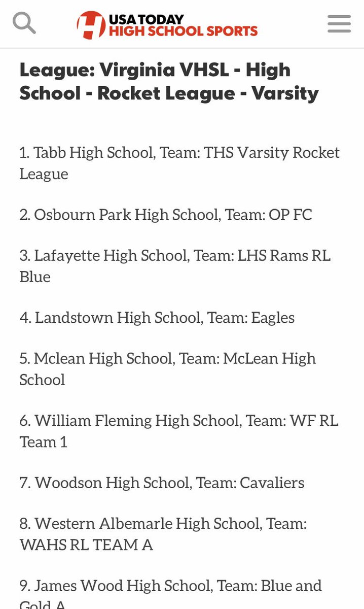 How awesome is this?! The boys are nationally ranked and in USA TODAY!!! So great to see this recognition and bring eyes to a bunch of students that may never have gotten it otherwise and a chance to compete in competitive sports! #THS @TabbHSTigers @YCSD