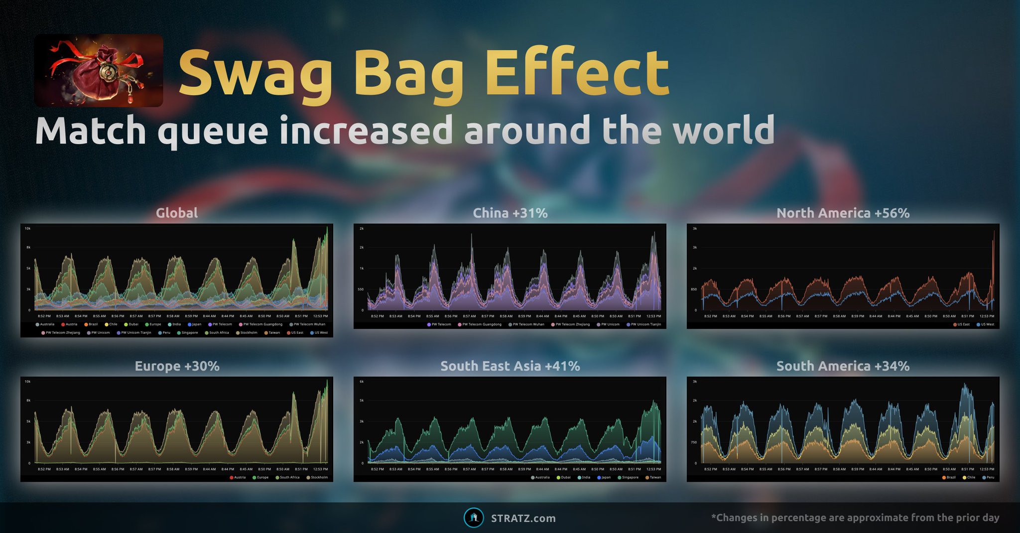 Reddit Dota 2 on Twitter "Swag Bag Match Queue Effects /u
