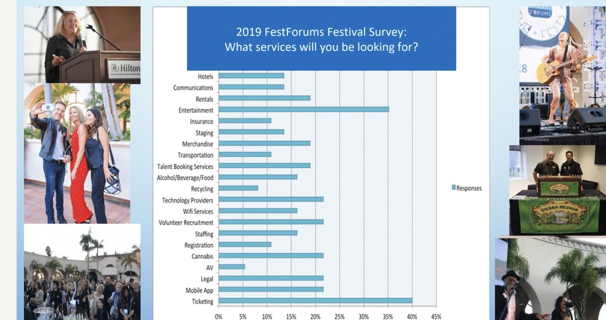 Wondering what festivals spend their money on? See the FestForums survey.