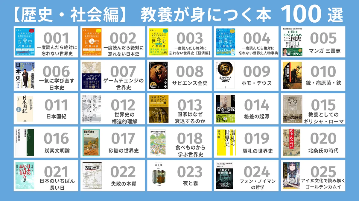 あなたはどれを選ぶ？「教養が身につく おすすめの本 100選」。