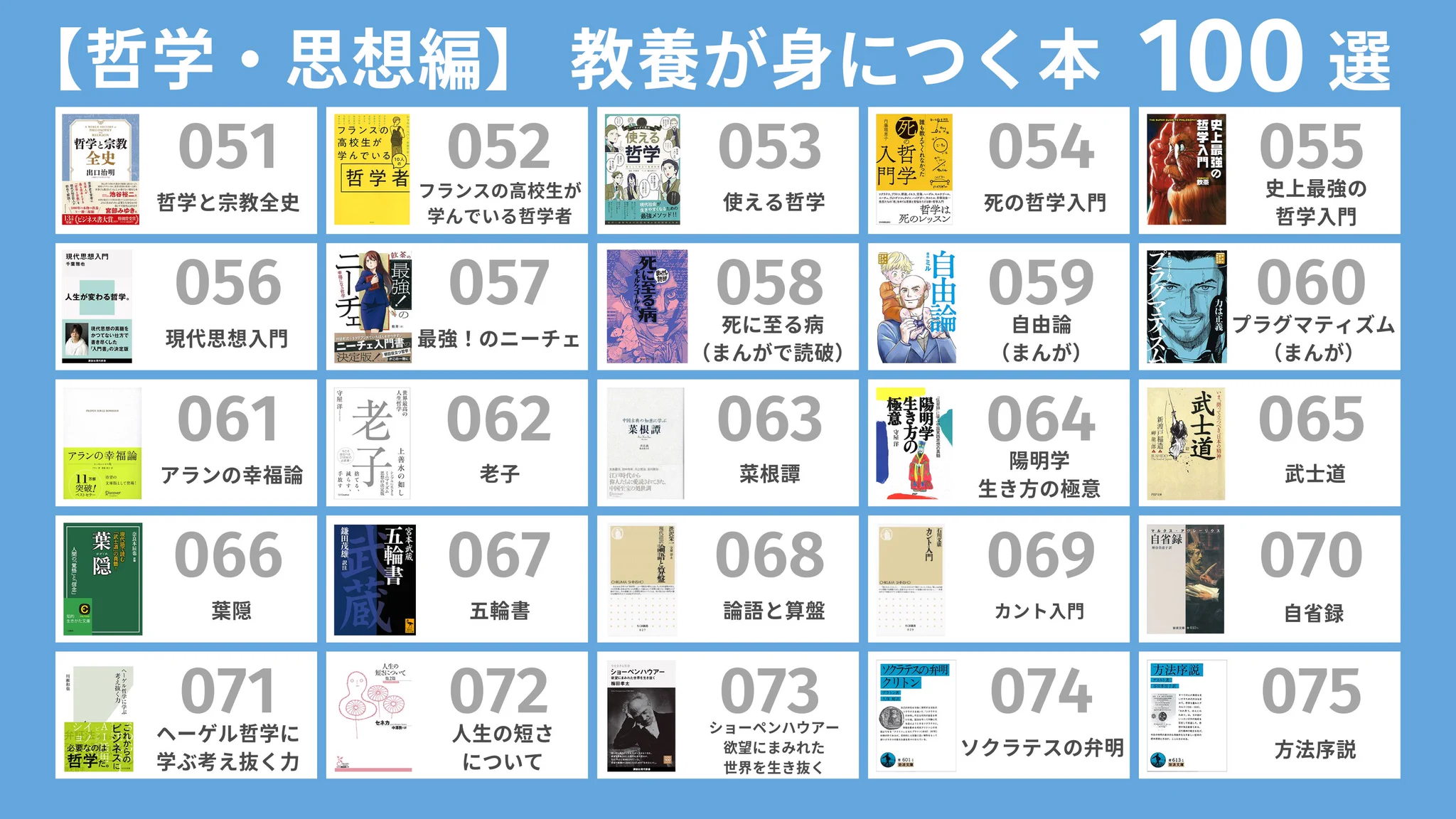 あなたはどれを選ぶ？「教養が身につく おすすめの本 100選」。