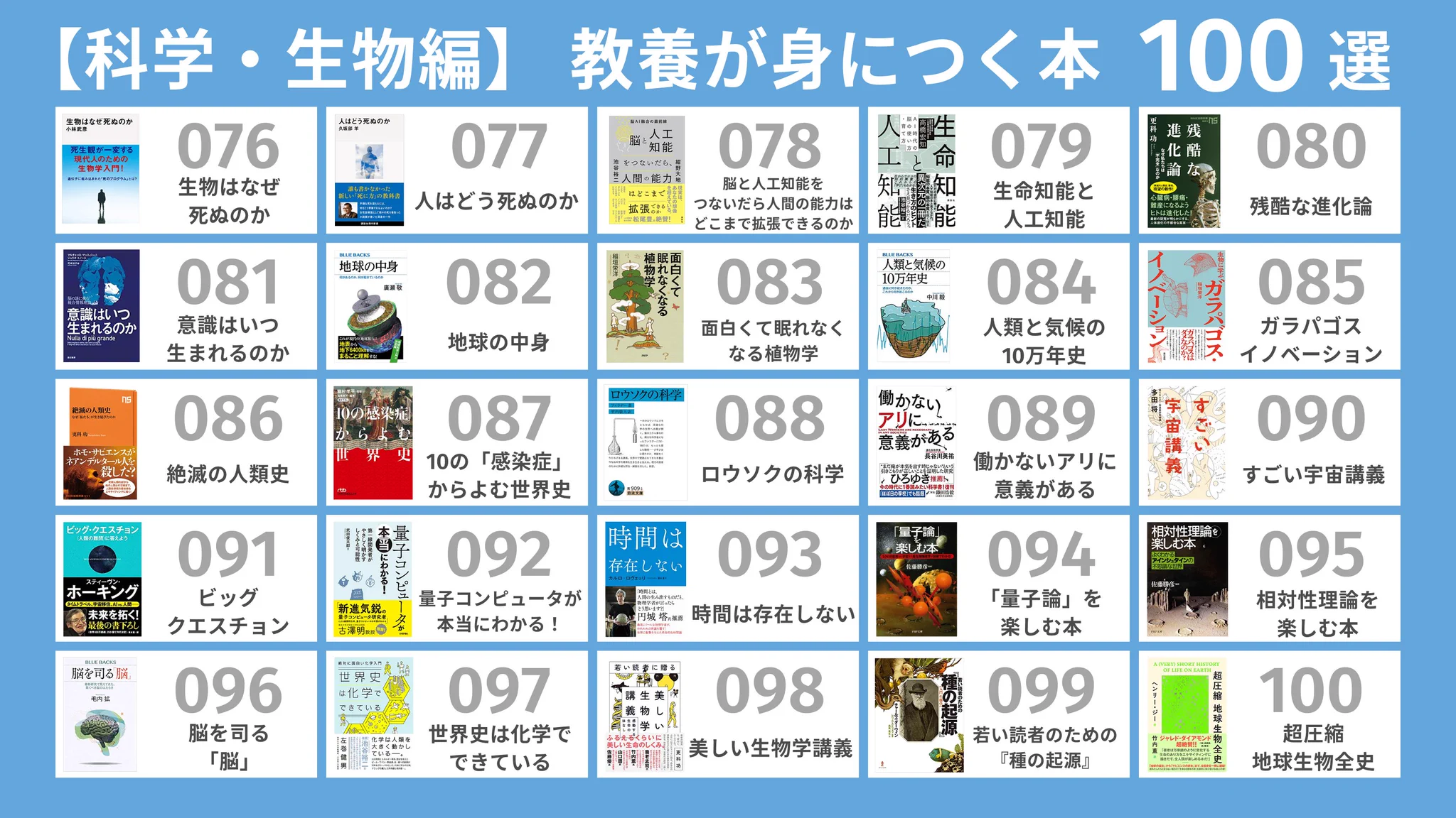 あなたはどれを選ぶ？「教養が身につく おすすめの本 100選」。