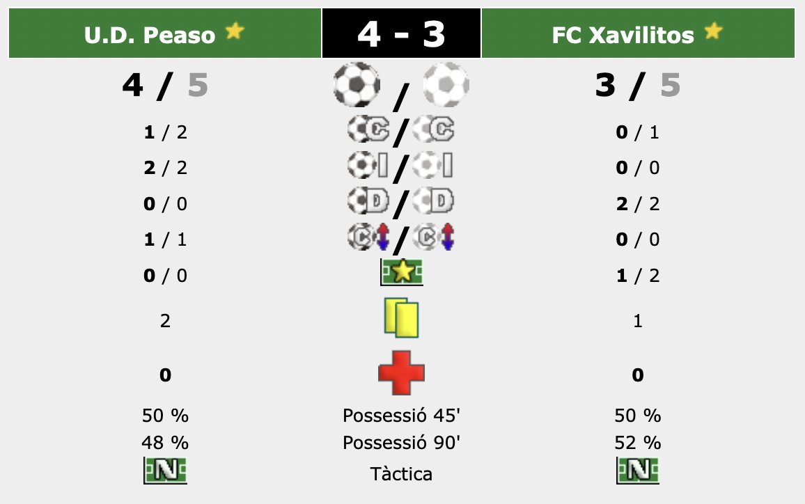 htstats's tweet image. ¡Se acerca la última jornada de @Hattrick!
Comprueba tu grupo en htstats.com/V.21 (por ejemplo) y tu rival con su ID de HT: htstats.com/489142. Y si quieres ver un partido, tabién con su ID: htstats.com/partido-697934…. ¡Suerte a todos!