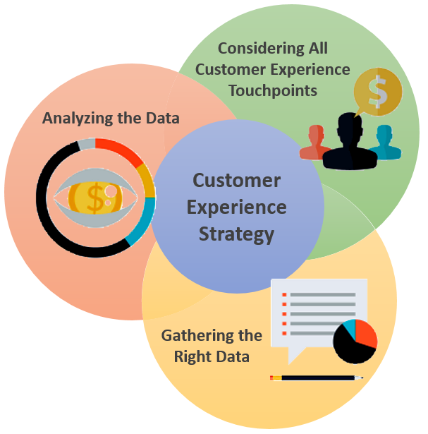 What does the term "customer experience" mean, why is it significant, and how can it be improved?

To find out the answers, look at this infographic!

Via <a href="/REVEChat/">REVE Chat</a>

Link: bit.ly/3F6mTND

#Chatbots #ClientService #ClientFeedback #Automation #DigitalTransformation