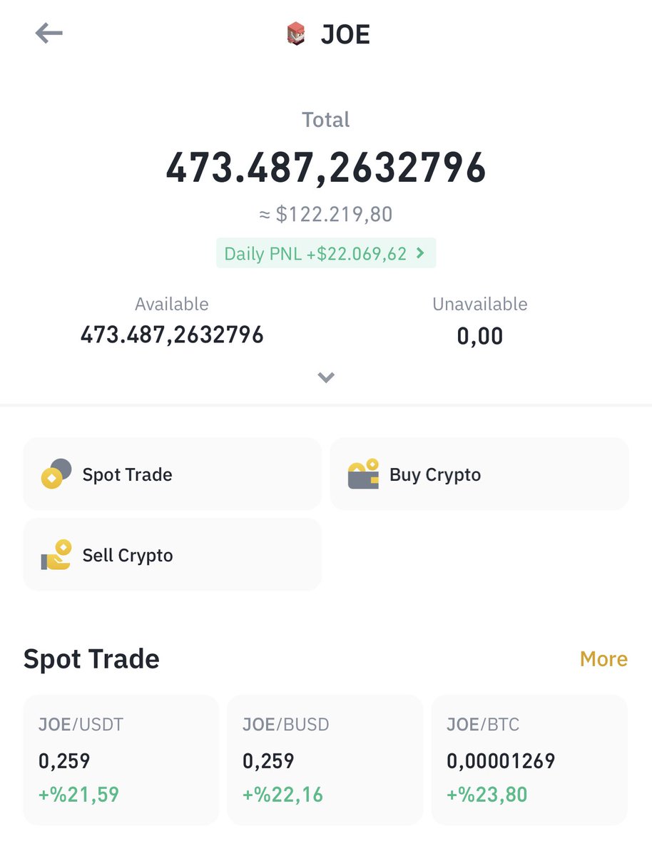 Büyük bir söz verdim sözümü yiyeceğime kendimi yerim daha iyi siz sattık diyene kadar tek bir adet satmam. 

Bekliyorum bu şekilde isteyen çıksın bu dükkanı ben kapatacağım 💸🐳

#JOE (JOE) %100